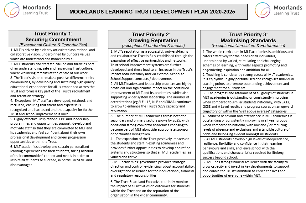 MLT Development Plan Sep 22